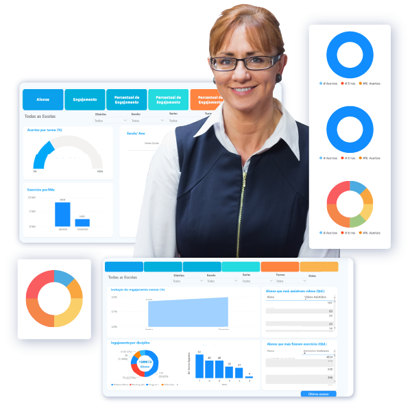 Educadora e dashboard inteligente Educadora e dashboard inteligente
